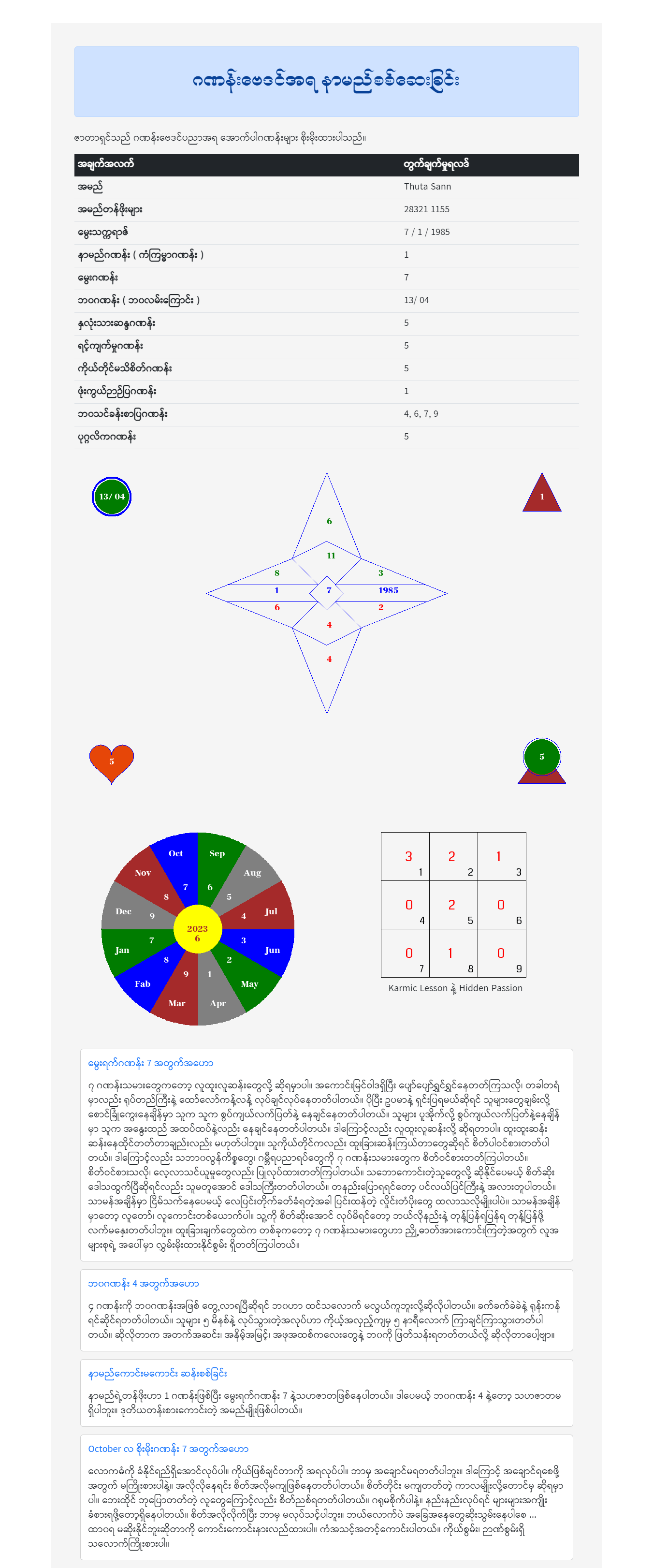 numerology